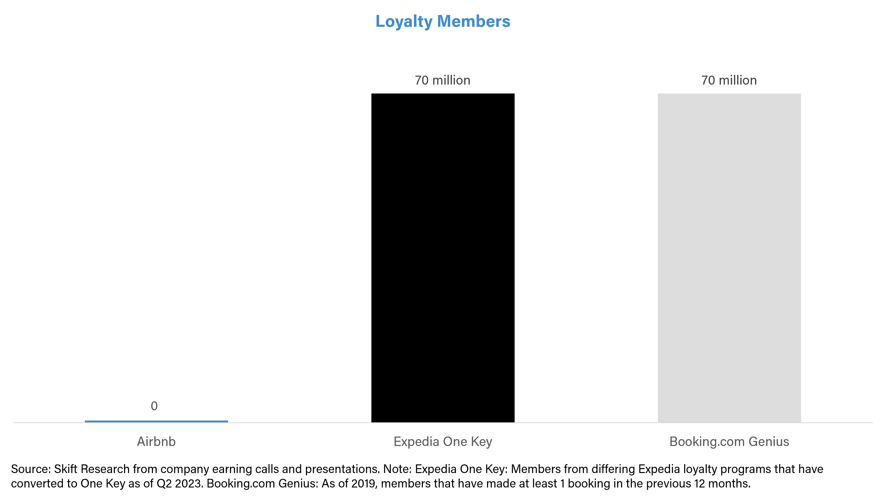 ShortTerm Rental OTAs Airbnb vs Vrbo in 20 Charts