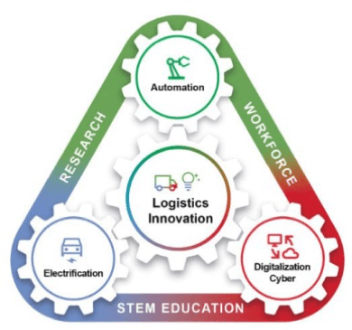 NSF Regional Innovation Engines | University of North Texas