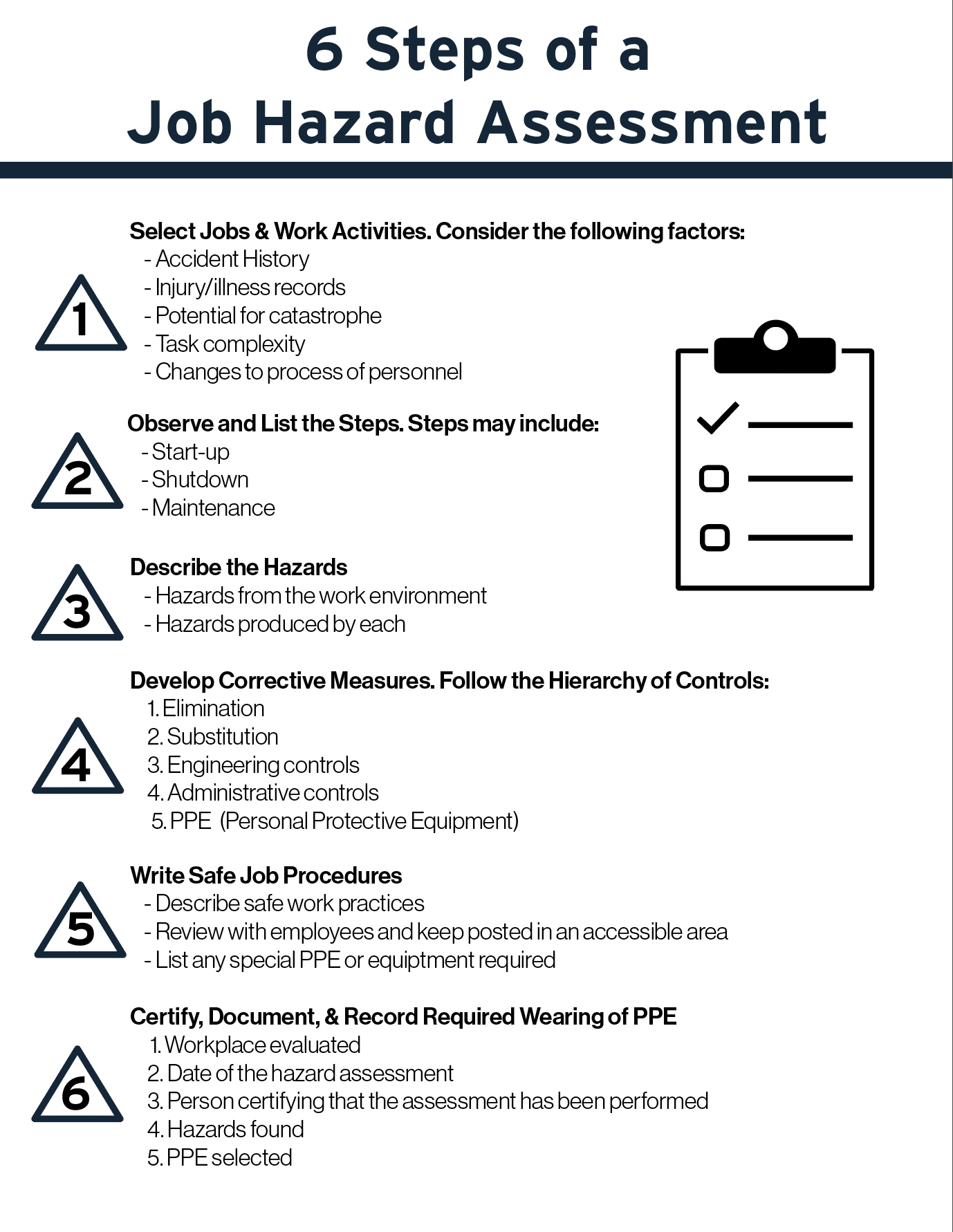 How to Properly Conduct a Hazard Assessment Training for Research