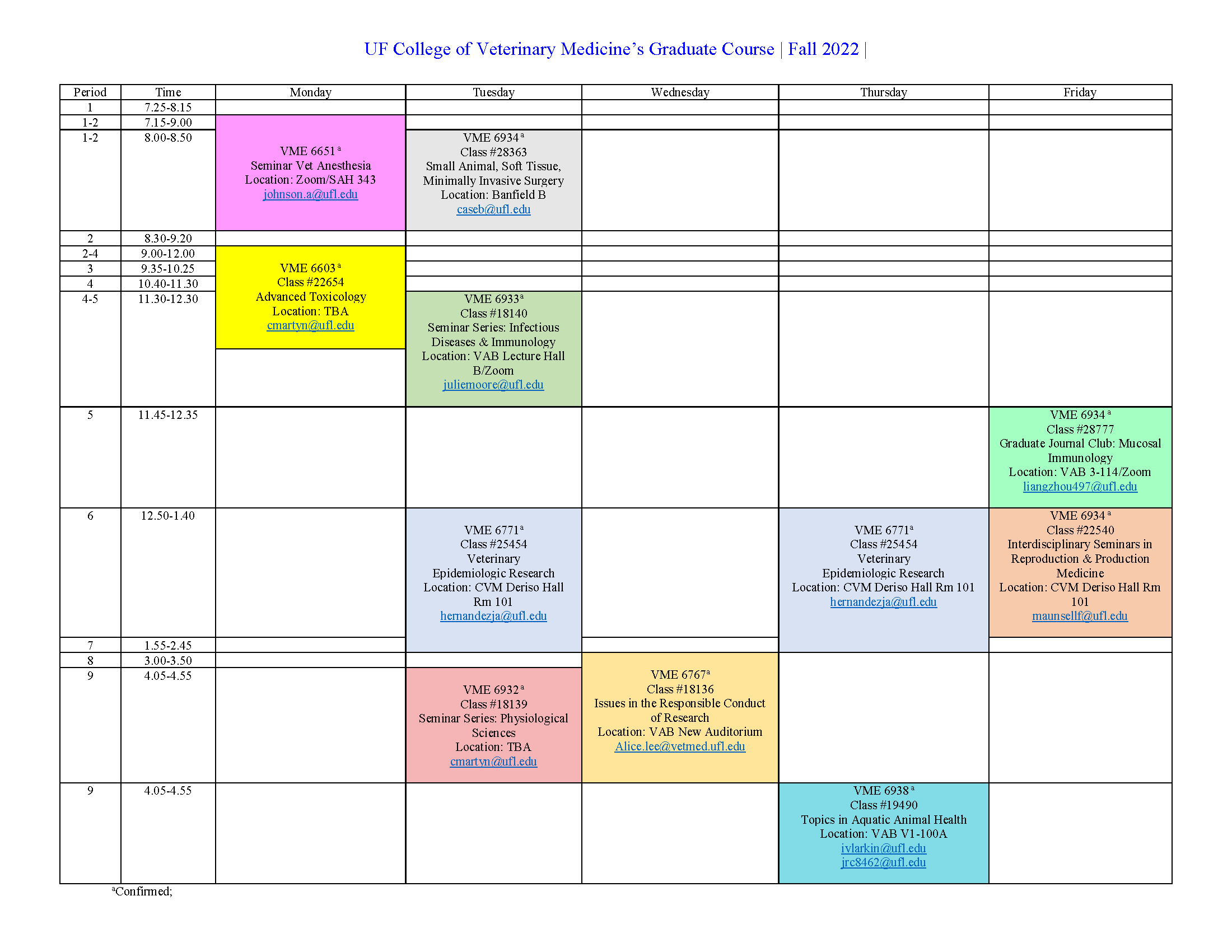 Uf Graduate Courses Fall 2023