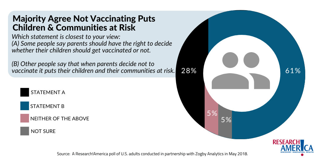 COVID19 Is A Call to Action to Bolster Vaccine Confidence Research!America