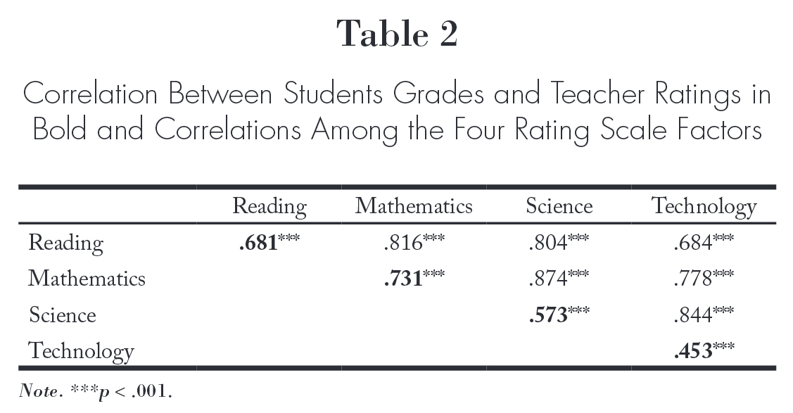 Introduction to Correlation Research Educational Research Basics by