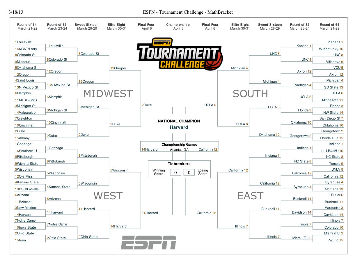 Duke Math Makes Final Four Duke Research Blog