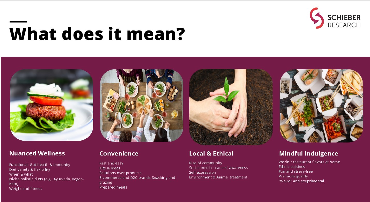 2021 2022 Food Trends (Post COVID19) + Video Presentation Schieber Research