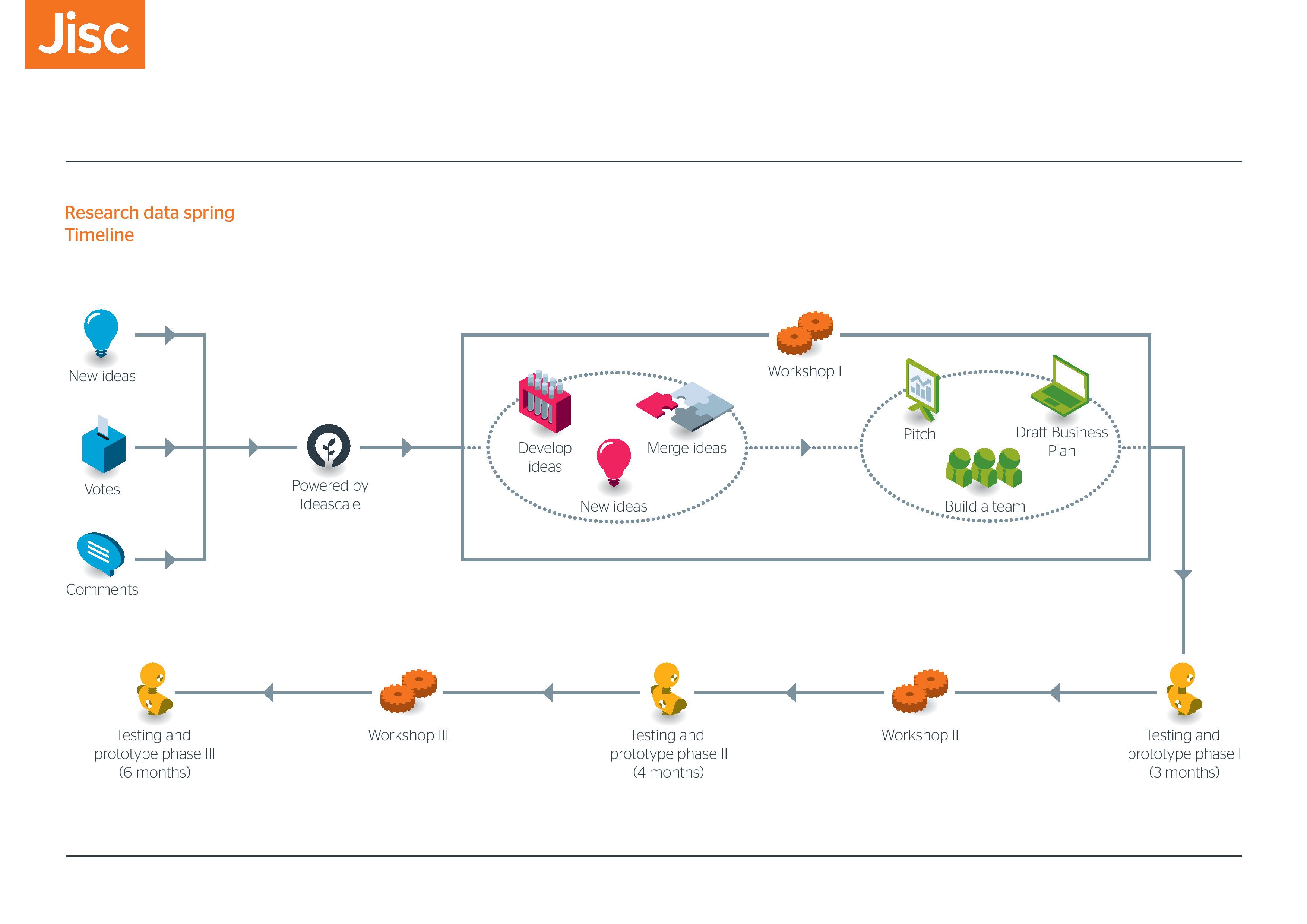 Research Data Spring let your ideas bloom! Research infrastructure
