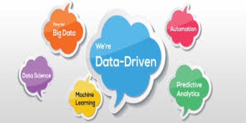 DataDriven Control With Machine Learning