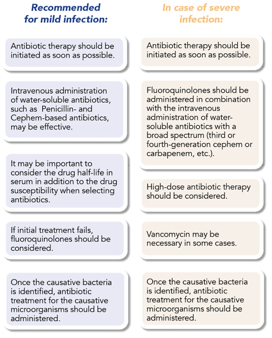 for cyst infection in autosomal dominant polycystic