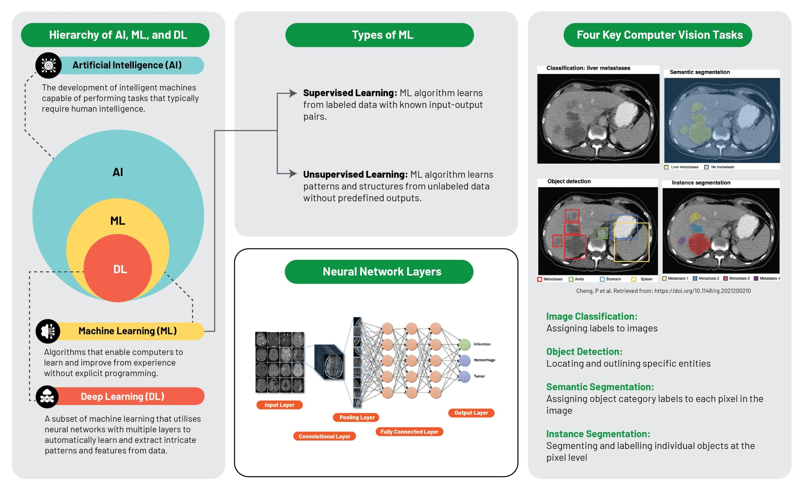 Artificial Intelligence in Radiology A New Era of Diagnostics and