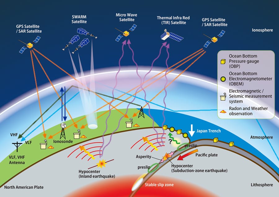 Atmospheric signals could act as precursory warnings of an earthquake