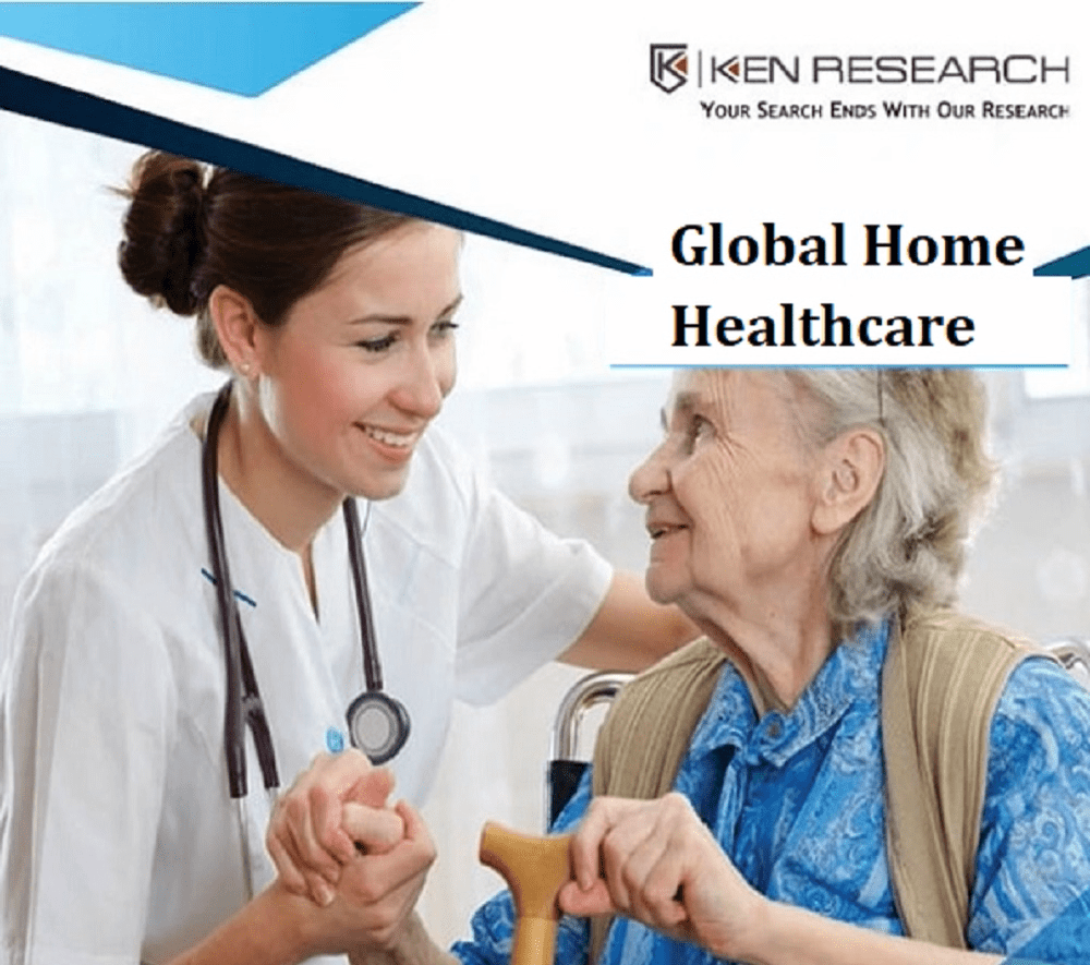 Subscription Model Healthcare Market Global Ken Research