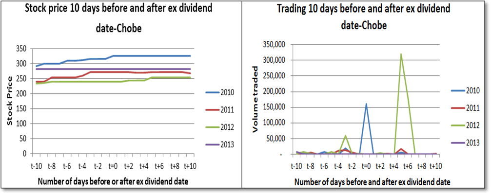 Am Stock Next Dividend Date to my blog
