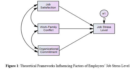 Can We Rely on Job Satisfaction to Reduce Job Stress