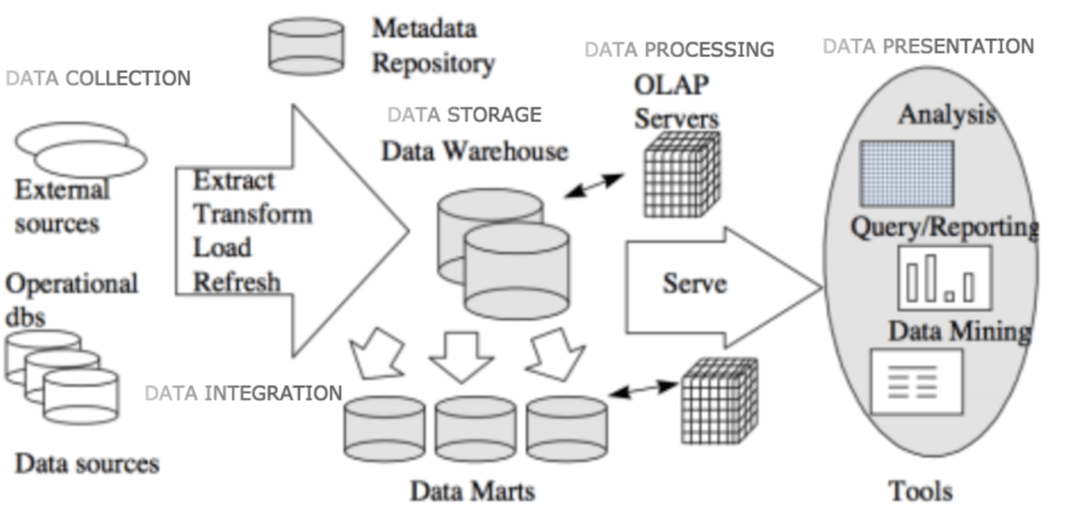 The Effects of Using Business Intelligence Systems on an