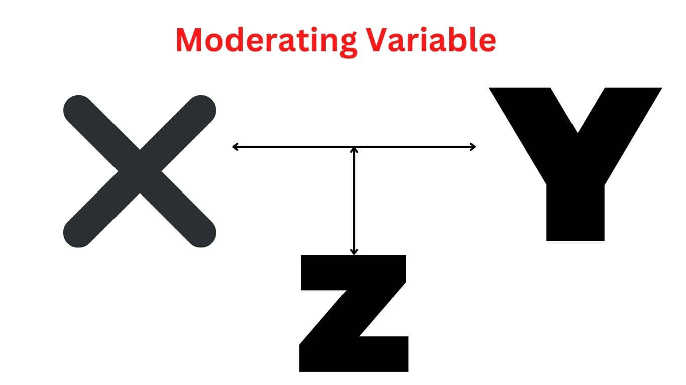 Moderating Variable Definition, Analysis Methods and Examples