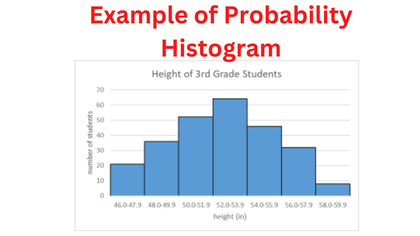 Probability Histogram Definition, Examples and Guide