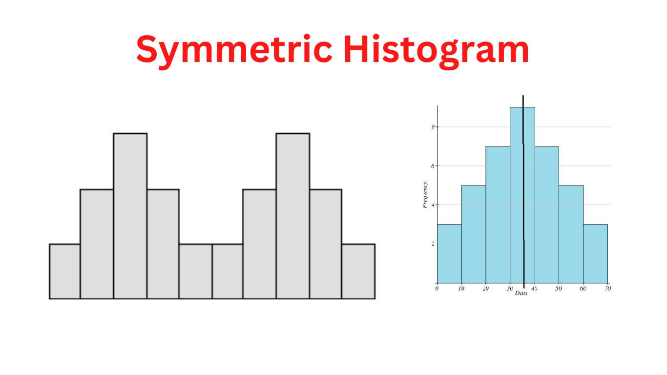 Symmetric Histogram Examples and Making Guide