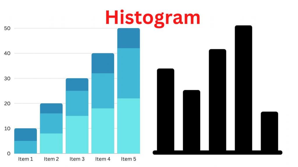 Histogram Types, Examples, Making Guide Research Method
