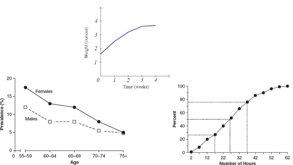 Figures in Research Paper Examples and Guide