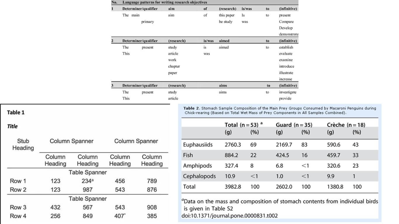 Figures in Research Paper Examples and Guide