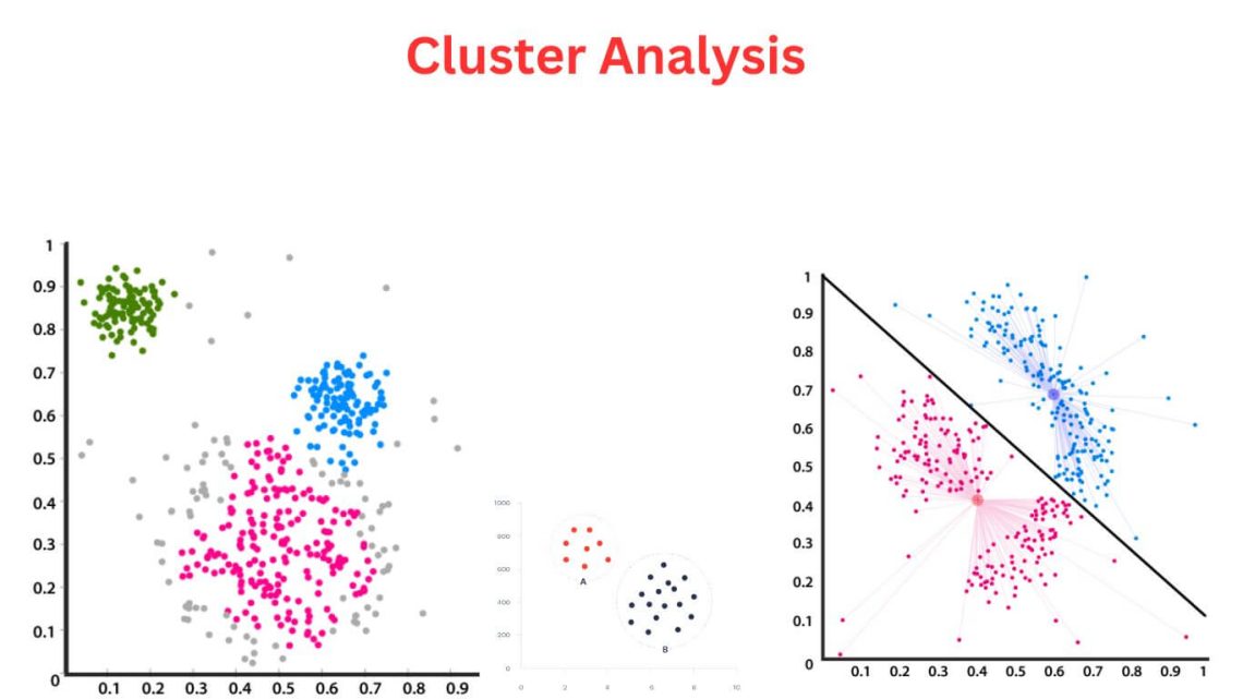 Cluster Analysis Types, Methods and Examples