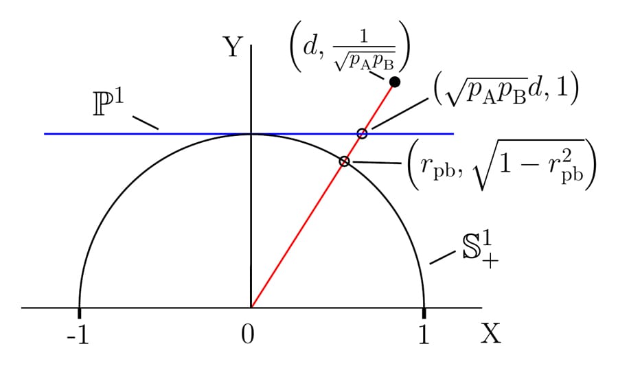 Nonoverlap proportion and the pointbiserial association problem Research Outreach