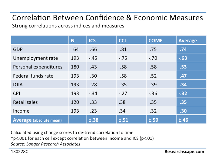 Introduction to Consumer Confidence Measures