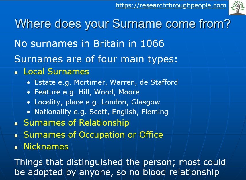 Where Does Your Local Place Surname Come From