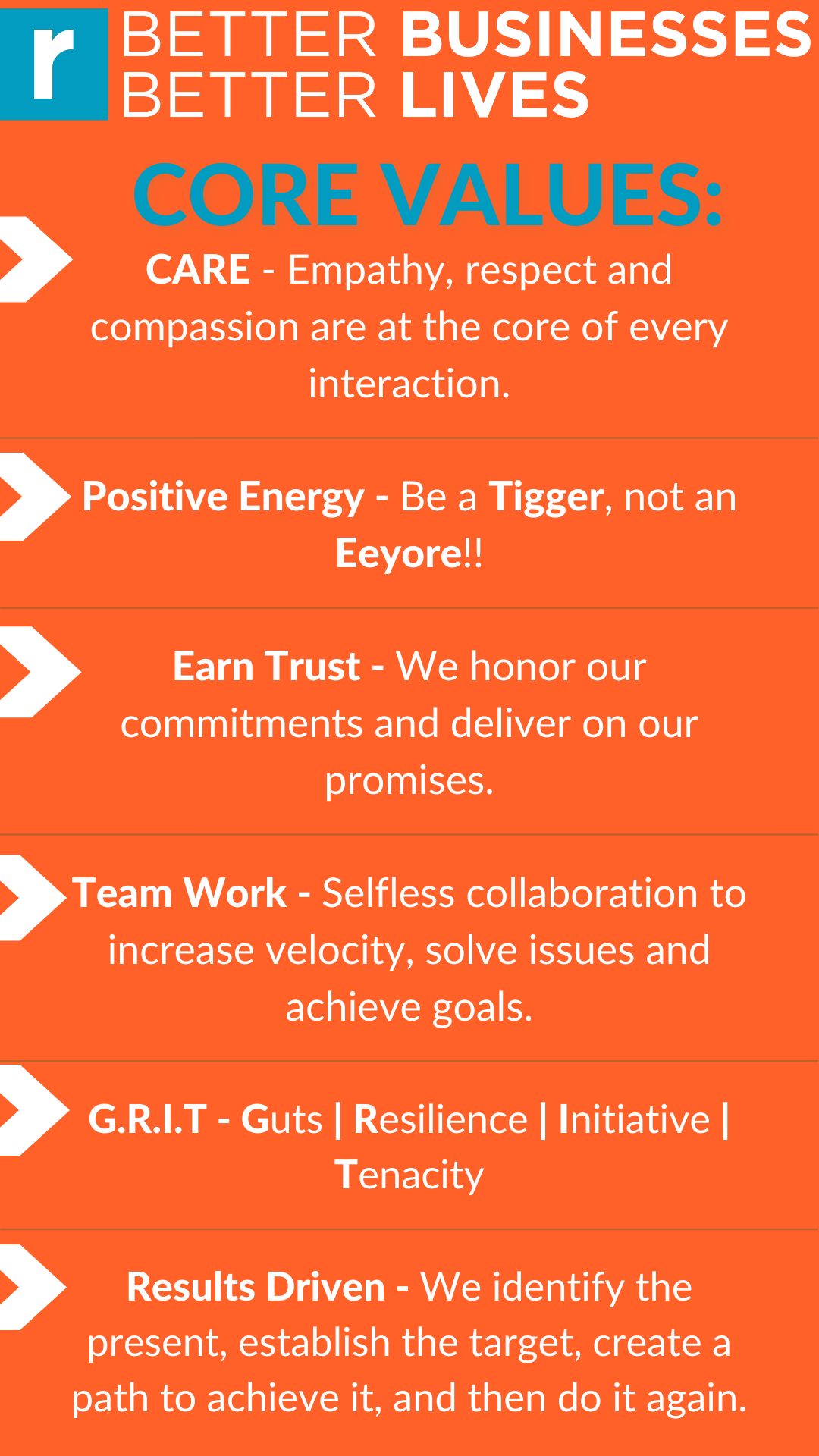 Core Values Resecō