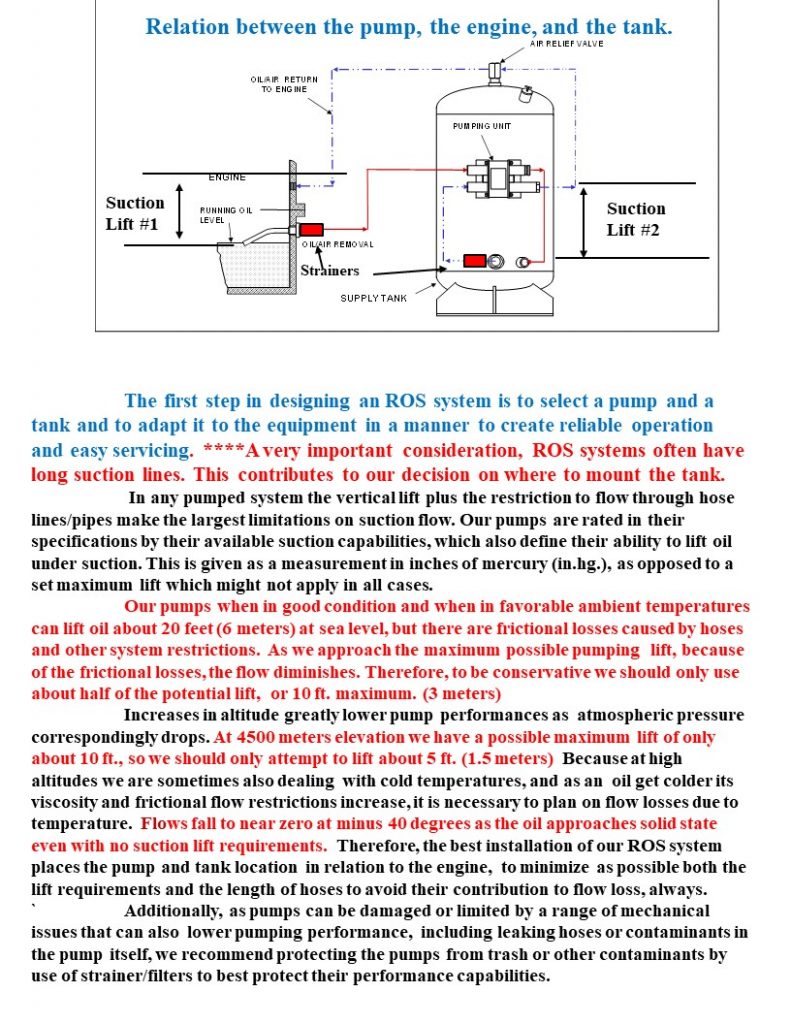 Tanks Reserve Systems
