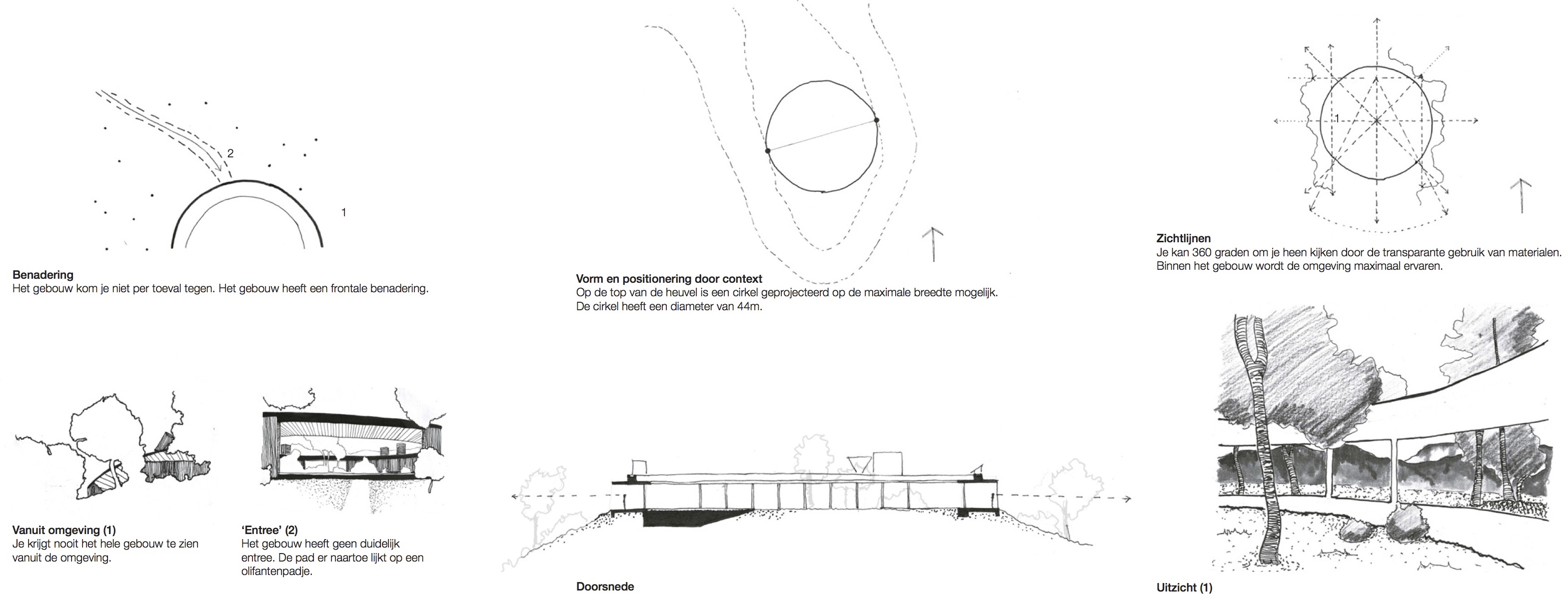 Villa School Reset Architecture