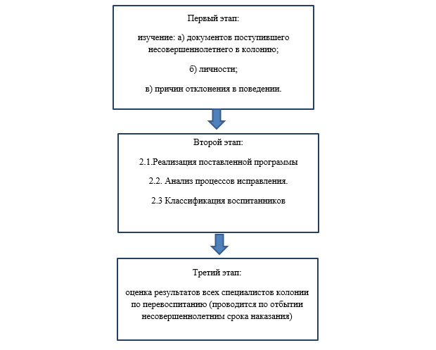 Отчет по практике специальности «Социальная педагогика» Решатель