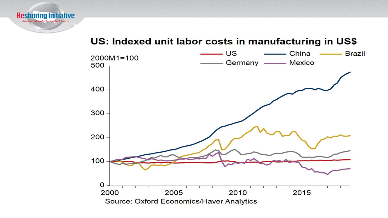 How to Calculate the Cost of Manufacturing and Why.