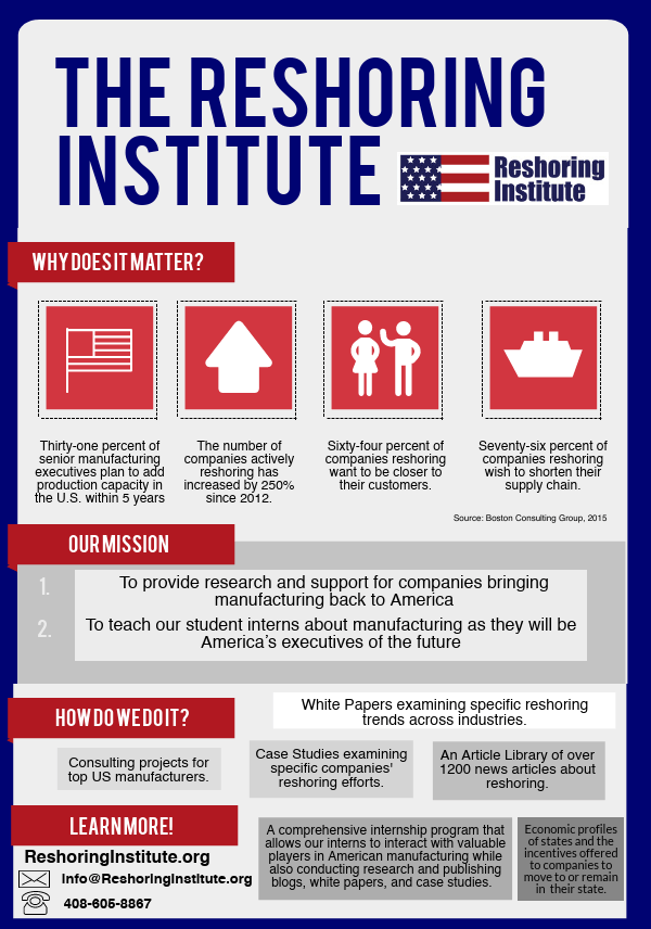 Reshoring Infographics