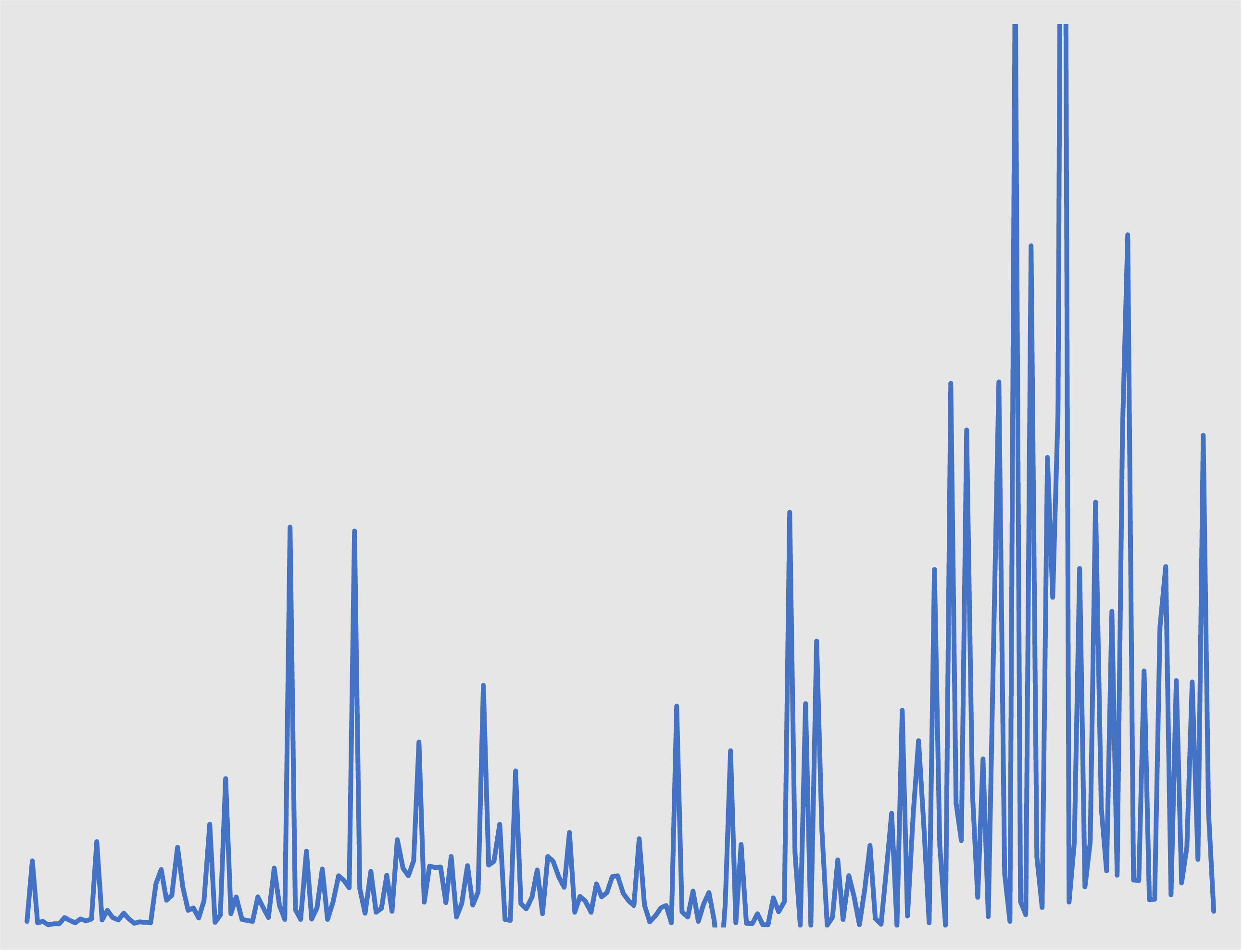 Housing Affordability in Greece (Part 1) Sep 22 Resi Company
