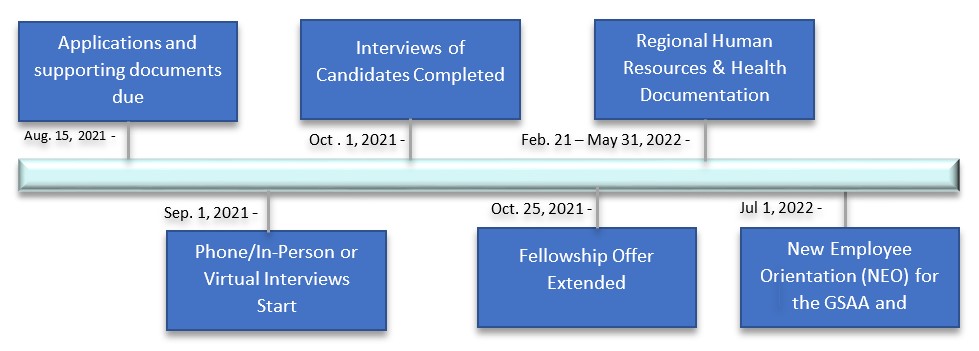 Kaiser Holiday Schedule 2023 California Rotations & What To Expect | Kaiser Permanente Undergraduate & Graduate Medical Education Northern California
