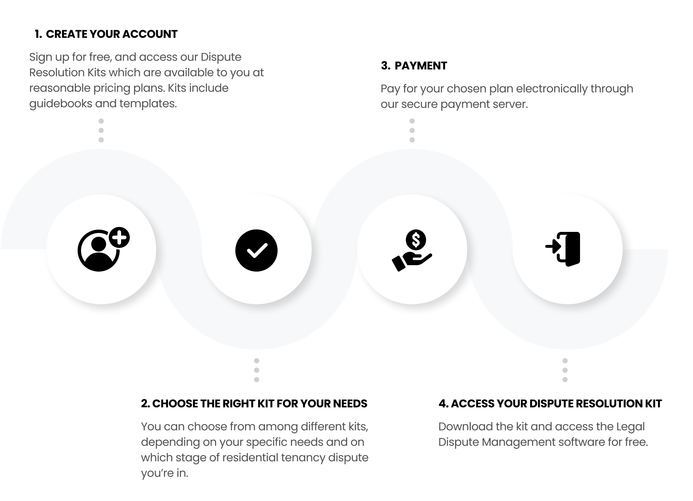Residential Tenancy Dispute Resolution Residential Tenancy Agreement