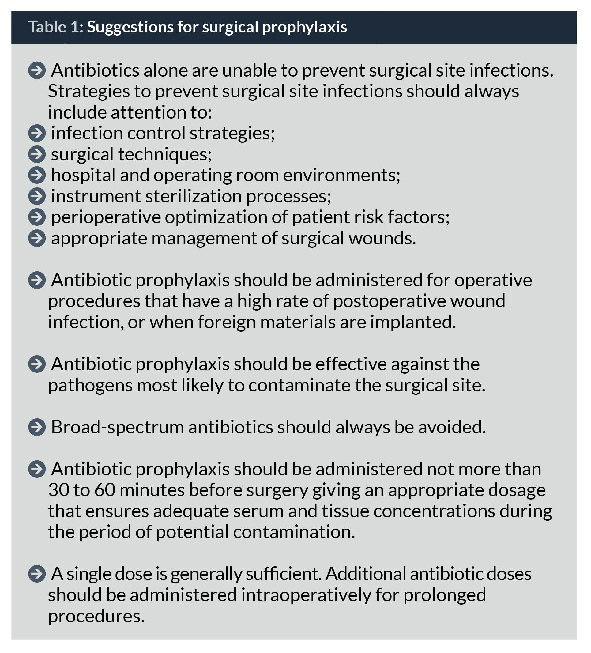 Infections in surgery a key battleground to combat antimicrobial resistance AMR Control