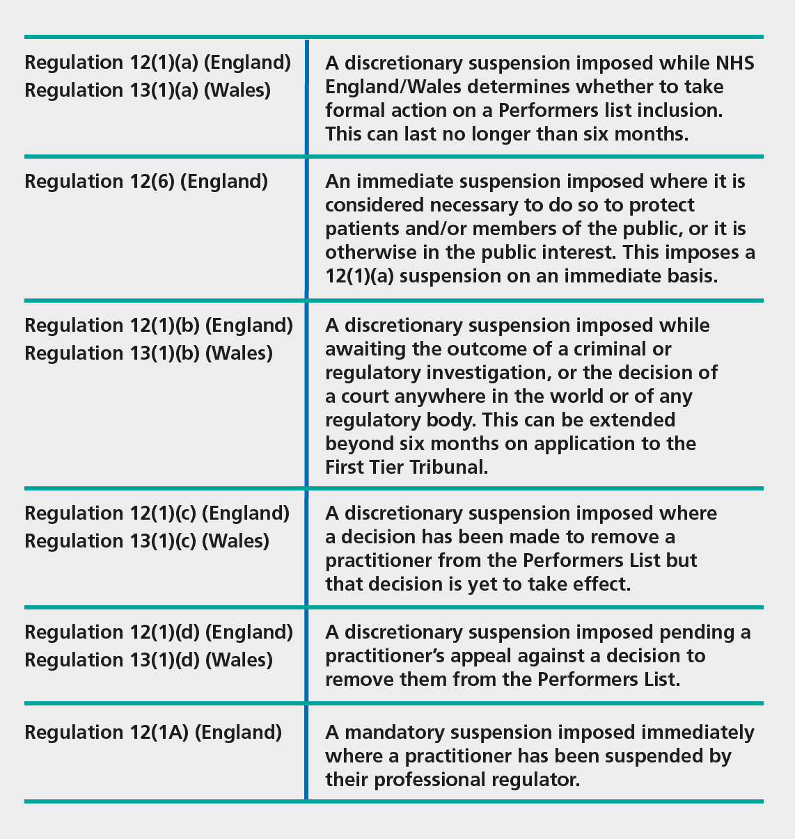 Insights from five years of supporting the management of Medical and
