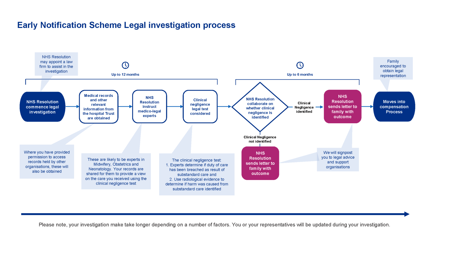 Early Notification Scheme families and carers Archives NHS Resolution