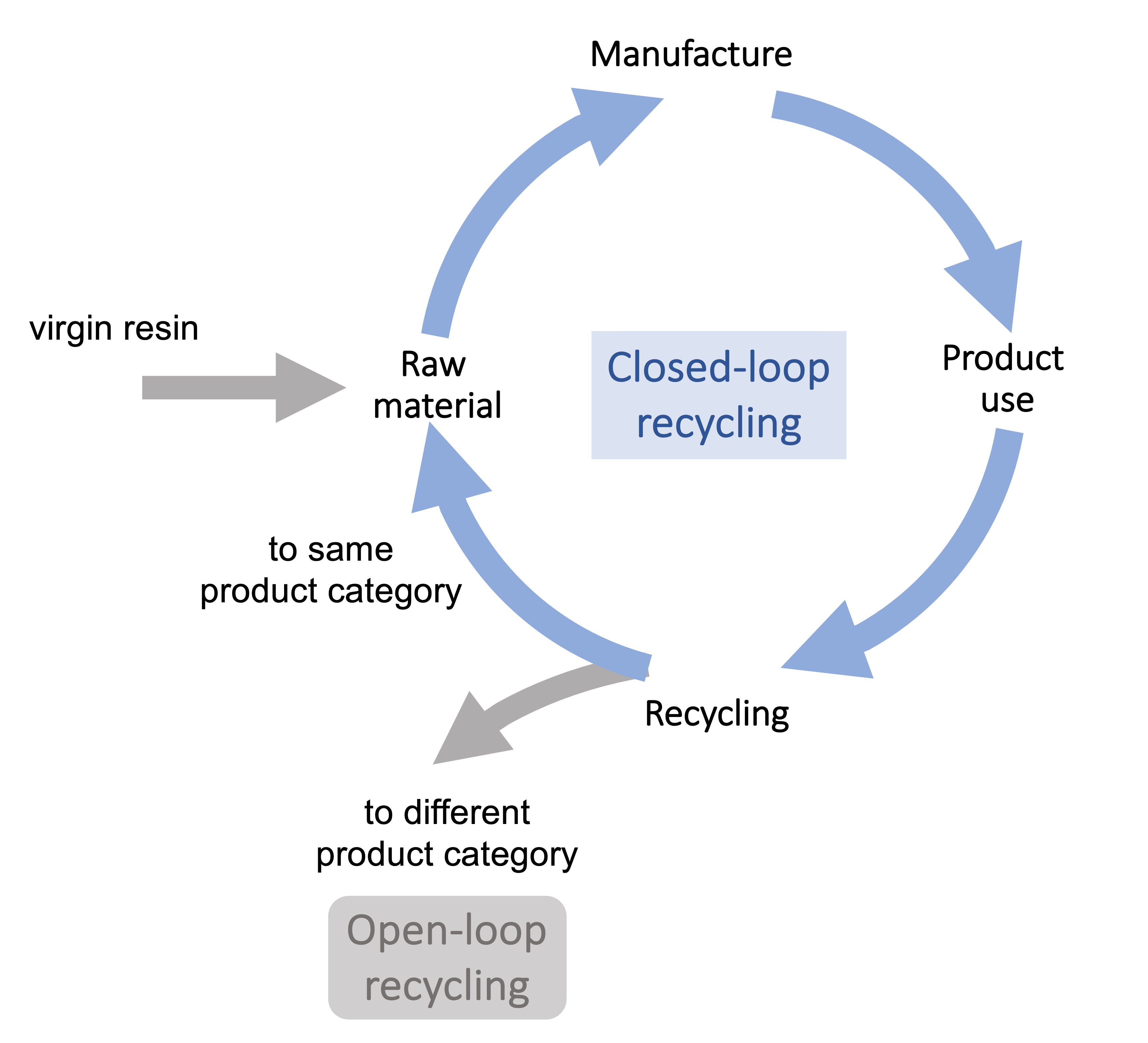 SolventBased Recycling Plastic Waste ReSolved Technologies BV