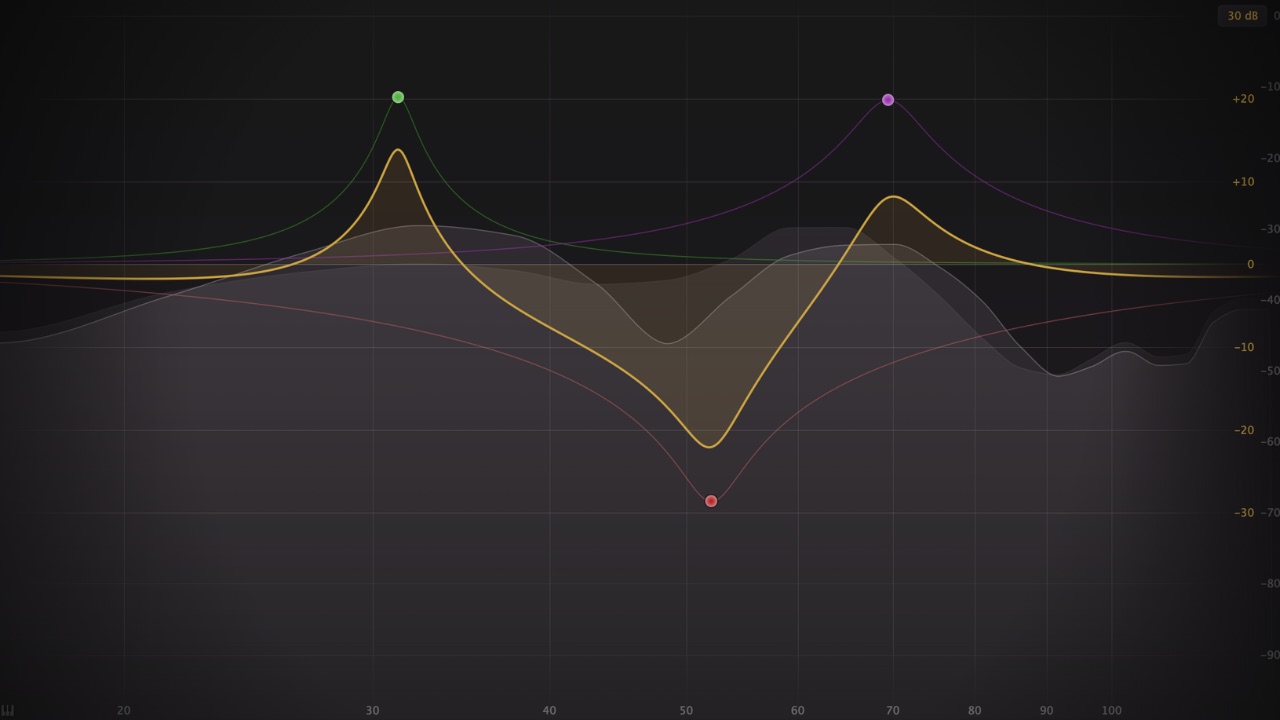 Achieve a Good Low End and SubBass in Your Mix RESOUNDSOUND