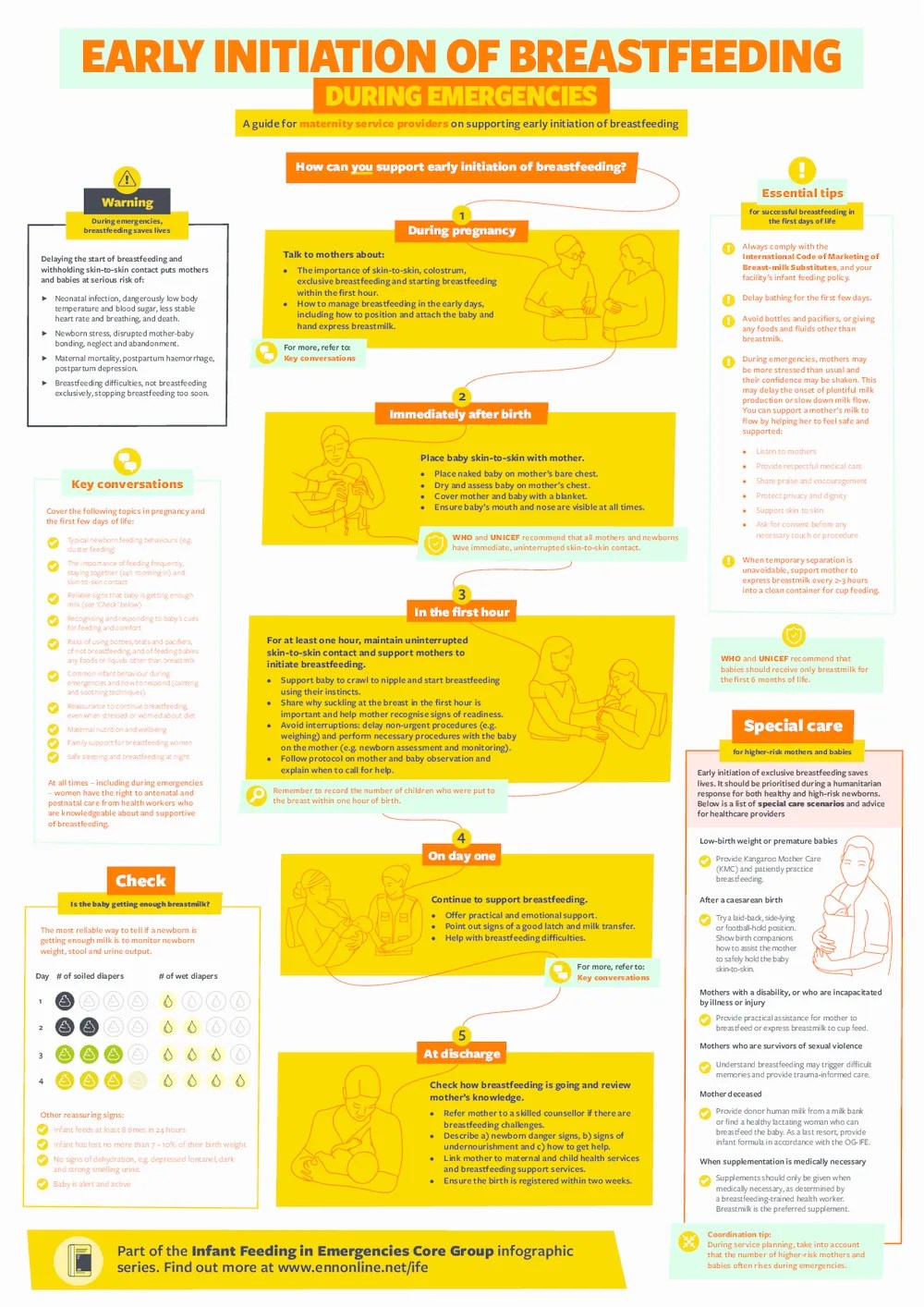 Early Initiation of Breastfeeding During Emergencies A guide for