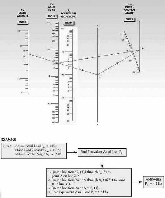 Bearing Load Rating and Lifetime Information Dynaroll