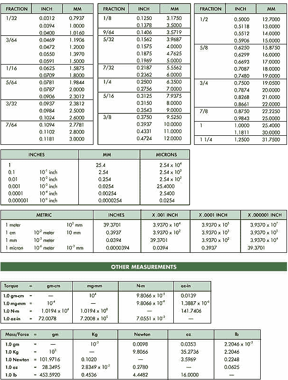 Ball Bearing Conversion Information Dynaroll