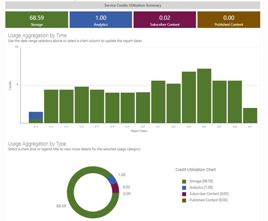 ArcGIS Online summer update adds a Companion Resource Centre Esri