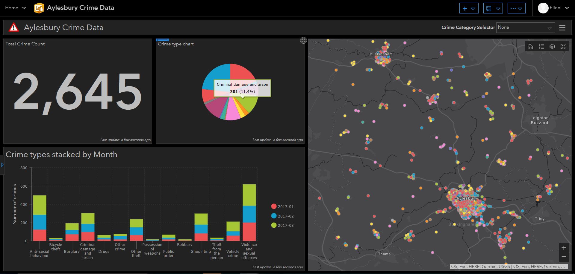 Esri Dashboard Tabs at Alexis Mule blog