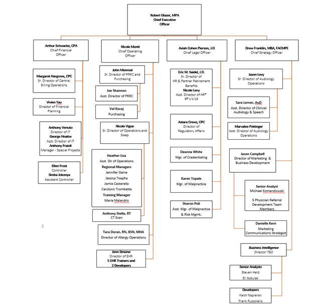 ENT and Allergy Strengthens its Long TermStrategy