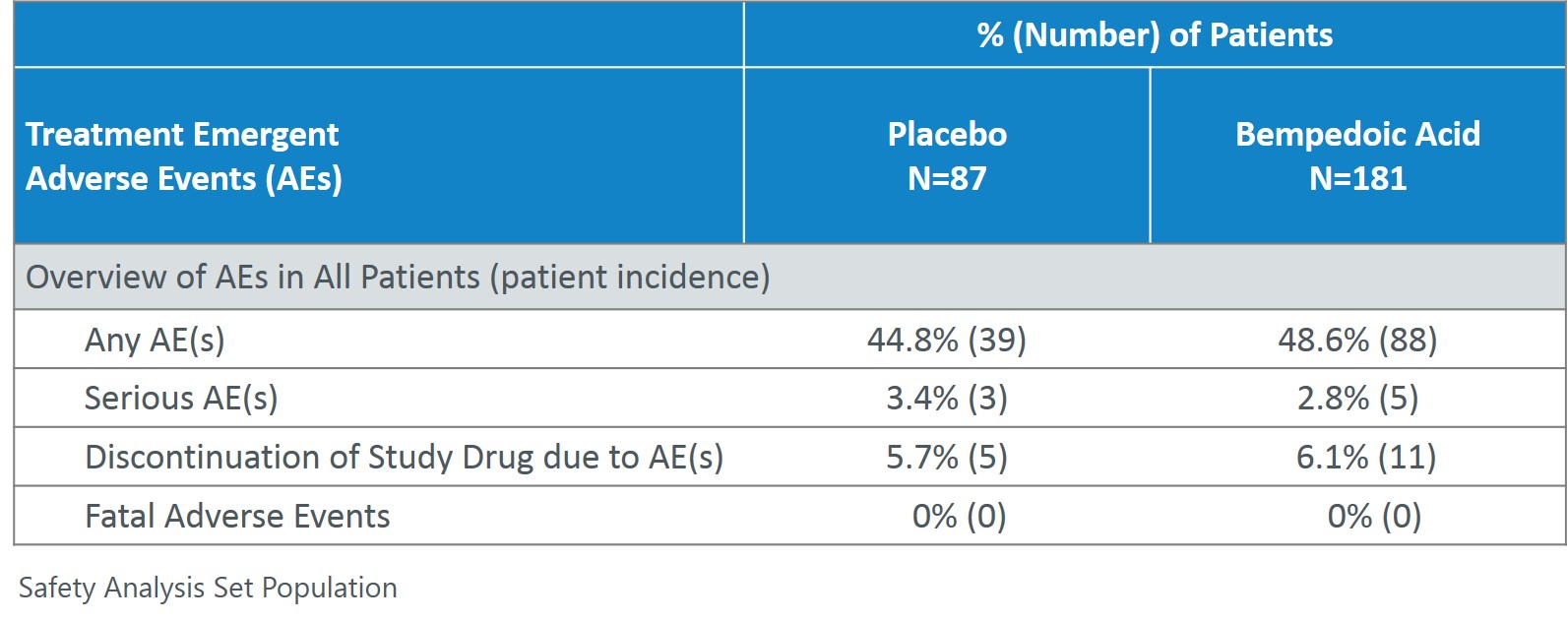 Esperion Announces Positive TopLine Results from First