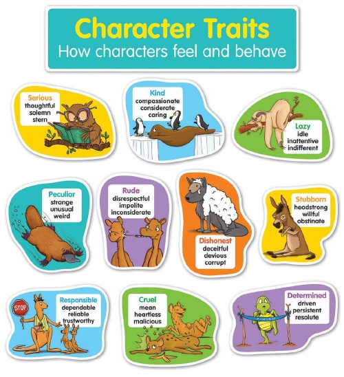 Product Character Traits BulletinBoard Teacher Resource School