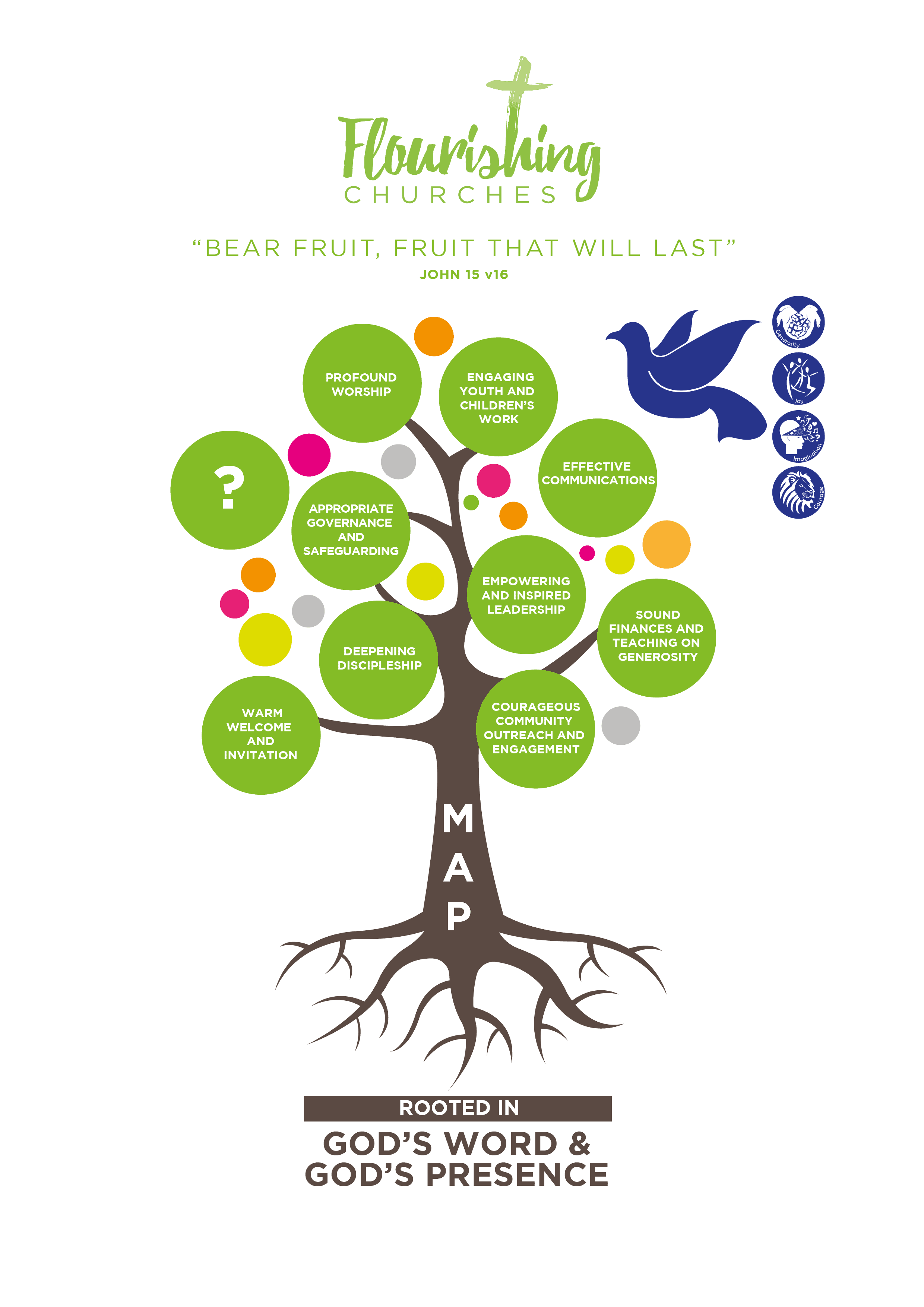 Sound Finances and Teachings on Generosity Diocese of St Albans Connect